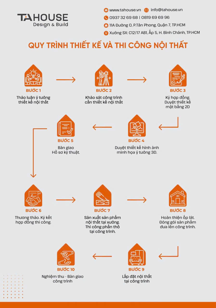Thiết kế nội thất nhà phố Phú Mỹ Hưng